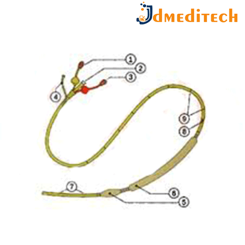 Sengstaken Esophageal Balloon jdmeditech