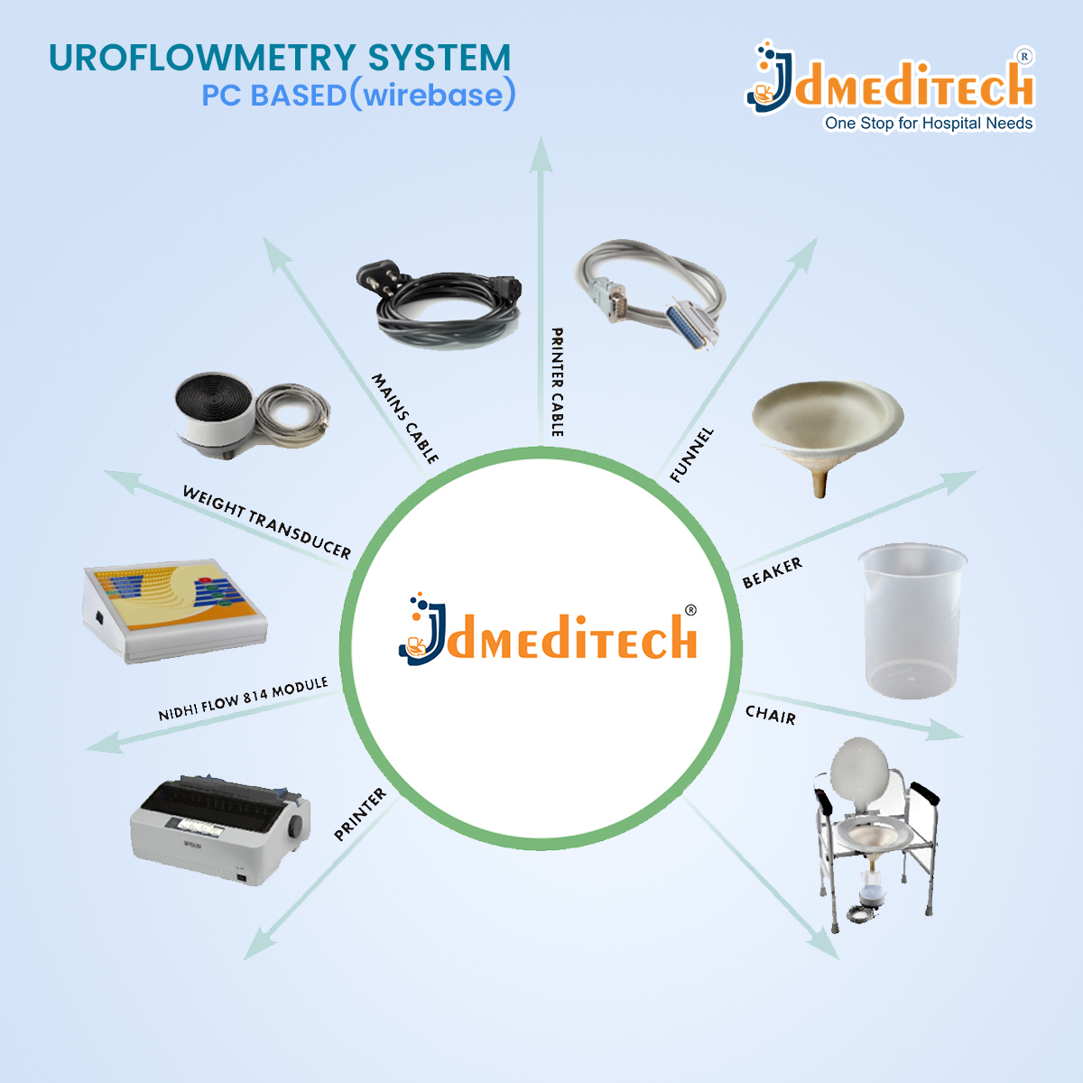 PC Based Uroflowmetry System jdmeditech