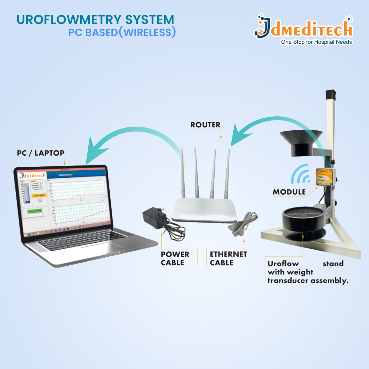 Wireless Uroflowmetry System jdmeditech