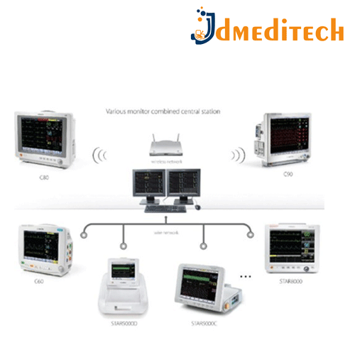 Central Monitoring System jdmeditech