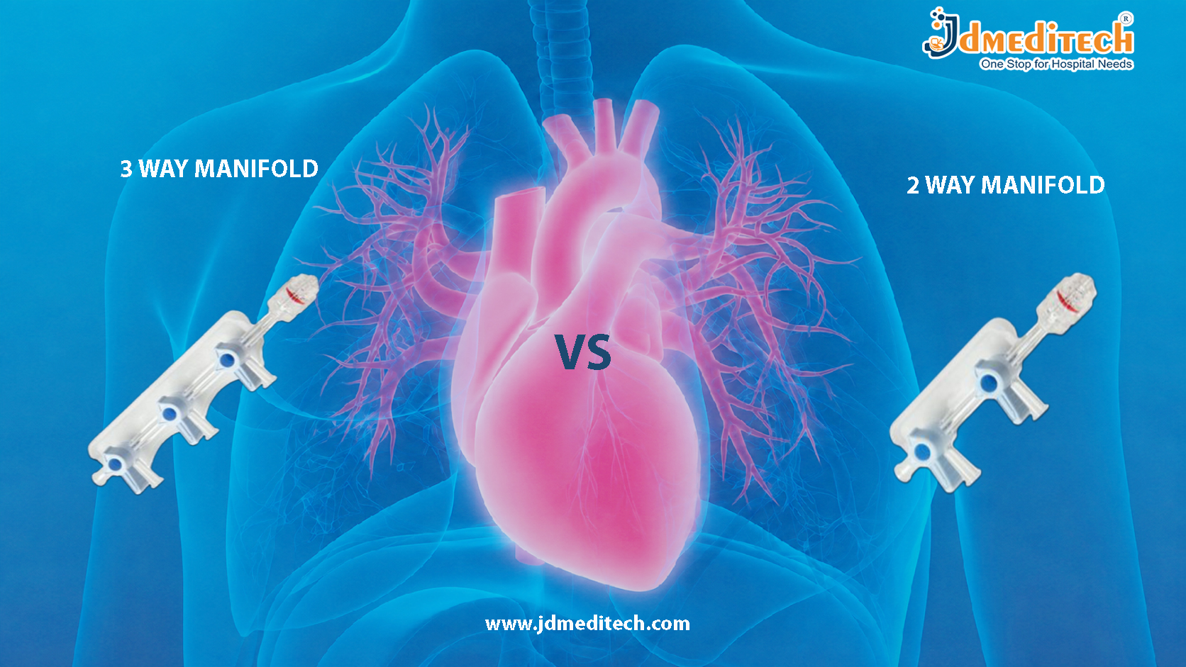 2 Way vs 3 Way Manifold for Cardiology Procedures