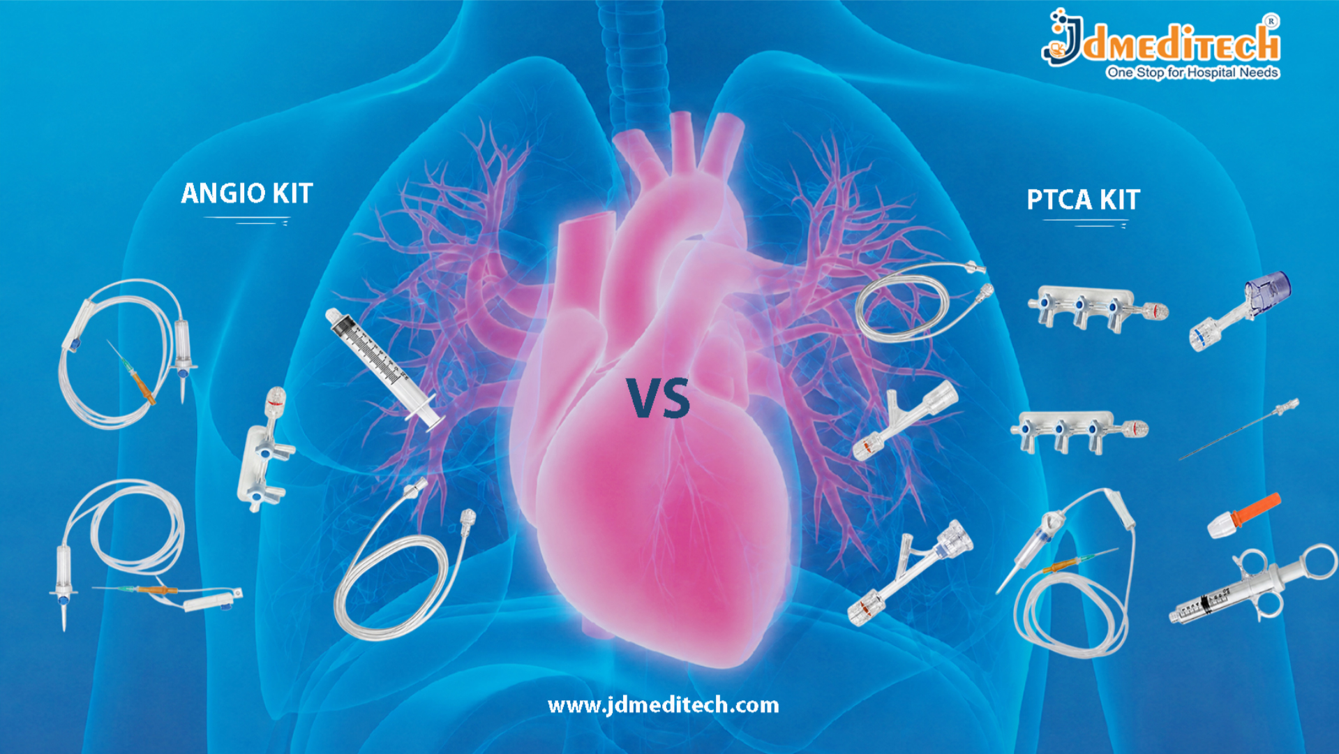 Angio Kit vs PTCA Kit | Complete Cardiology Procedure Kit Comparison