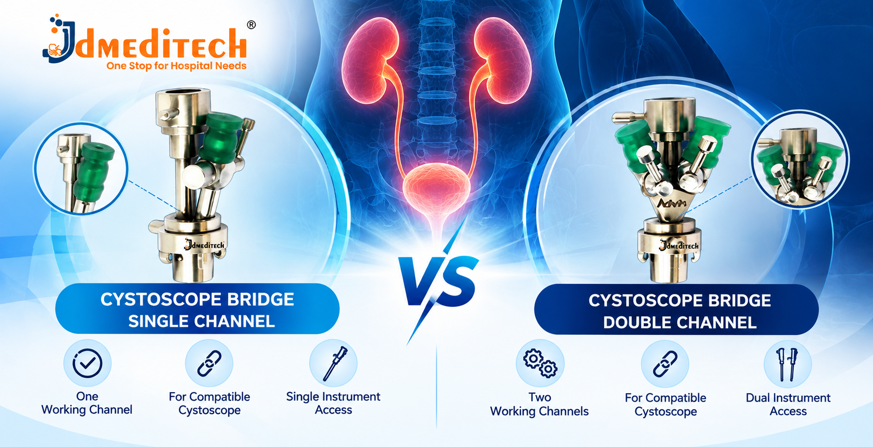 Cystoscope Bridge Single Channel vs Double Channel: Key Differences & Applications
