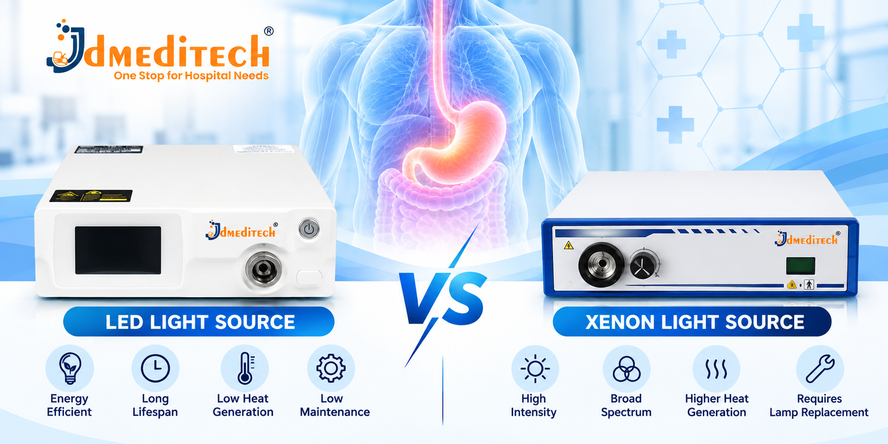 LED Light Source vs Xenon Light Source: Key Differences, Benefits & Applications